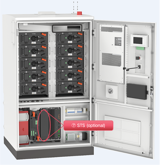 STS จำเป็นสำหรับการโกนสูงสุดเสมอหรือไม่?